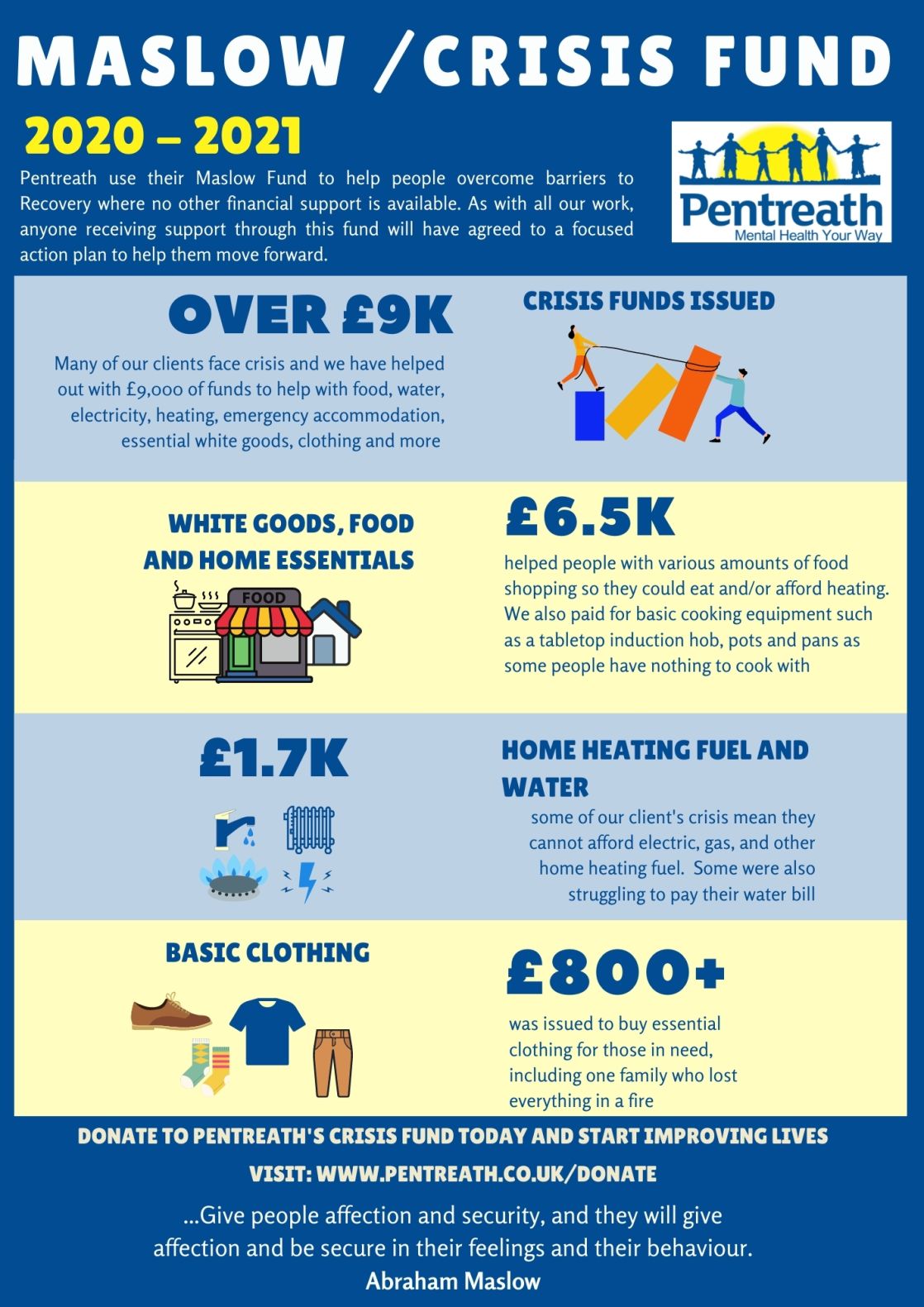 Maslow Crisis Fund Infographic 1