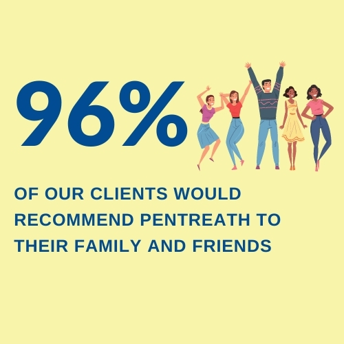 96% of our clients would recommend us to their friends and family