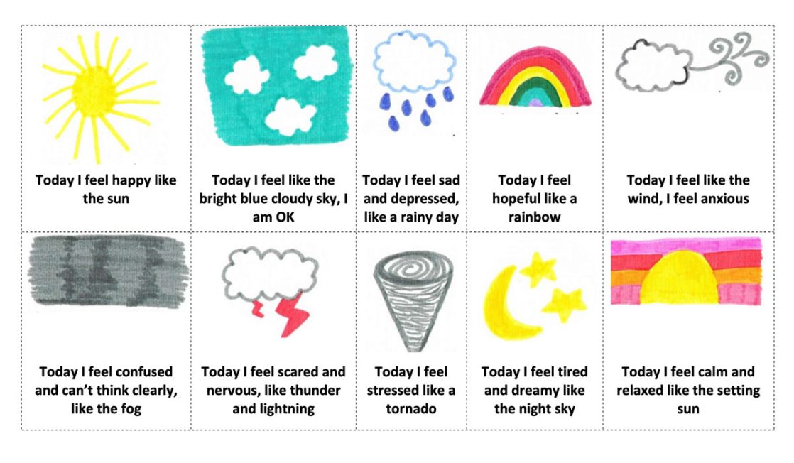 Visual emotion cards