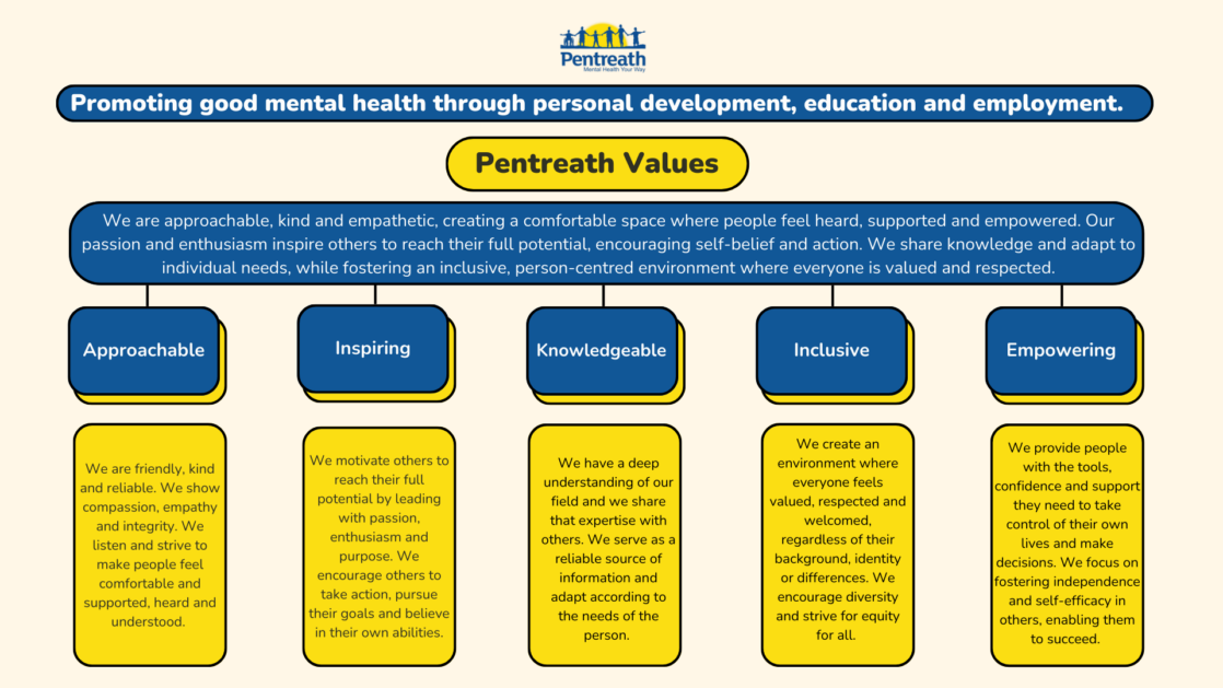 Pentreath Values