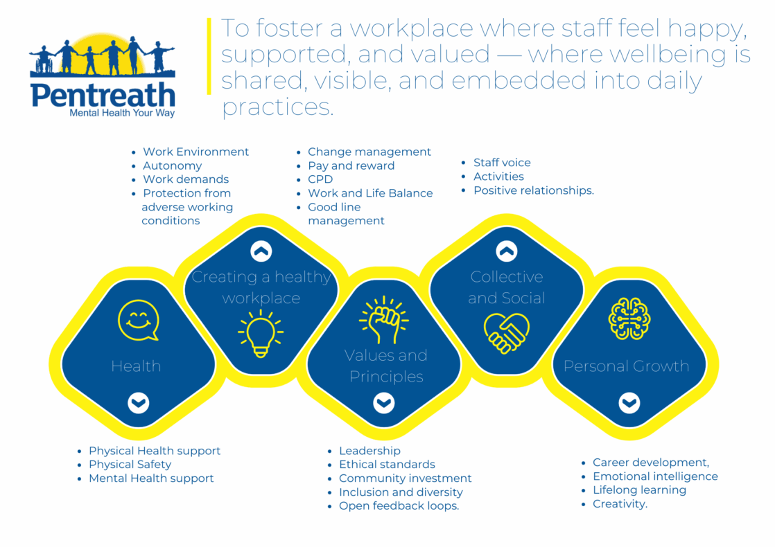 Wellbeing infographic