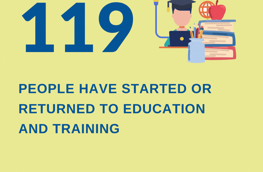 119 people have started or returned to education and training