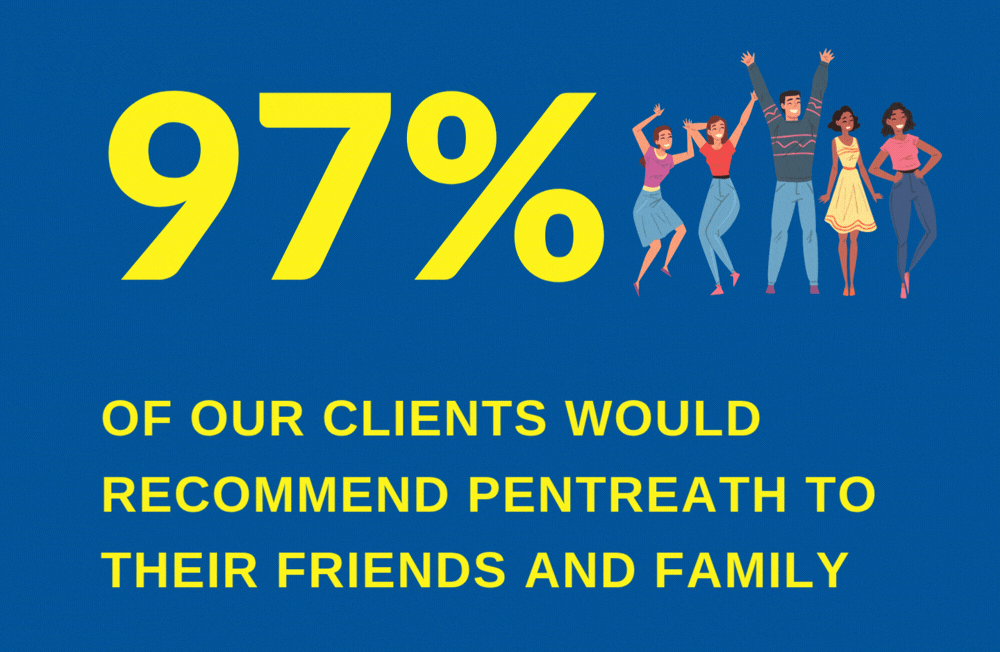 97% of clients would recommend Pentreath to their family and friends