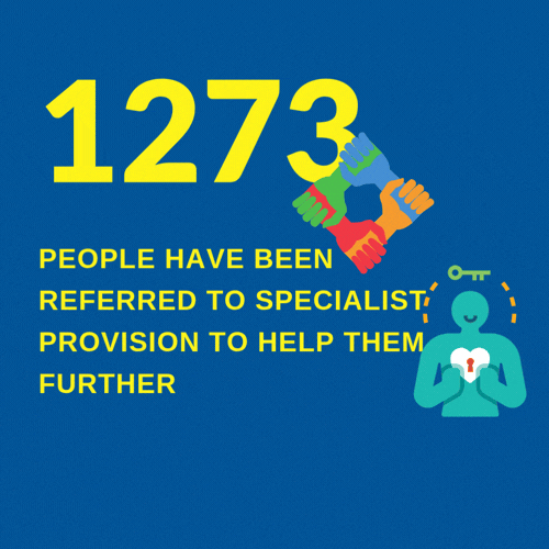 1273 people have been referred to specialist provision to help them further