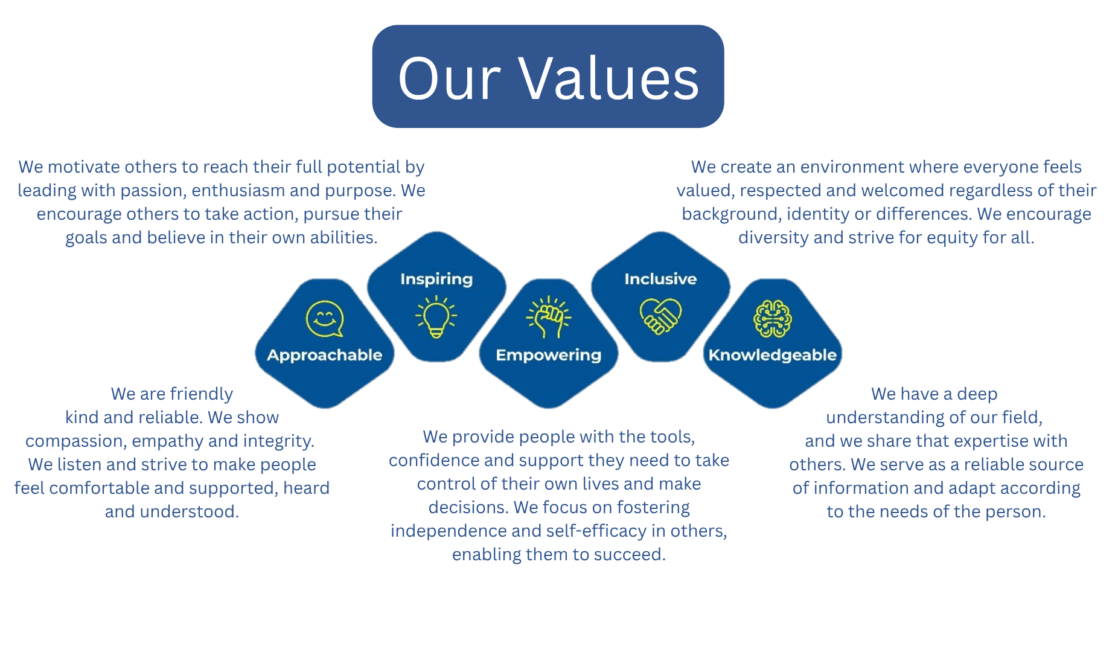 Slide our values 15 05 2026