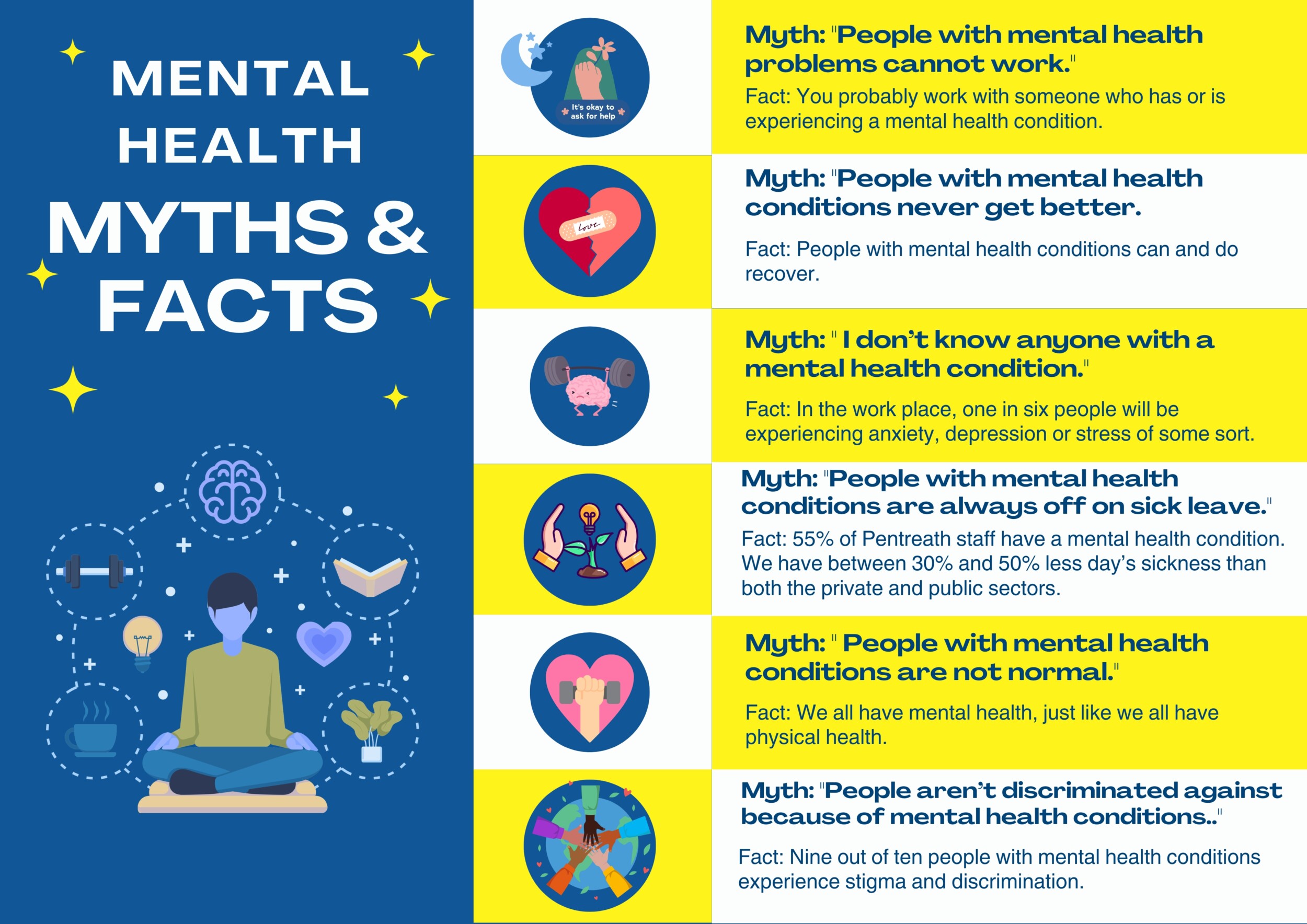 Purple and Pink Modern Cute Illustrative Health Myths and Facts Infographic Poster